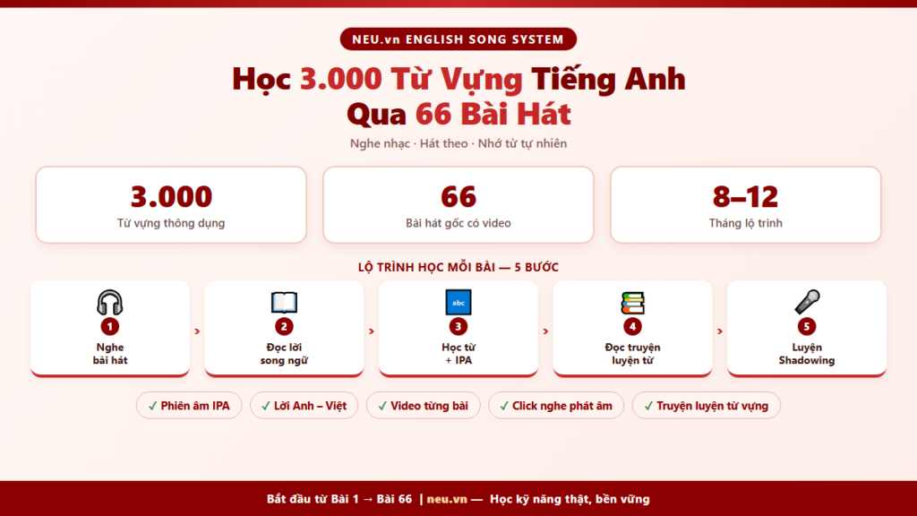 Học 3000 từ vựng tiếng Anh qua 66 bài hát - lộ trình và danh sách đầy đủ | NEU.vn English Song System