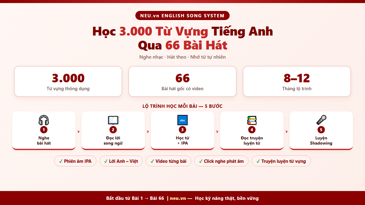 Học 3000 từ vựng tiếng Anh qua 66 bài hát - lộ trình và danh sách đầy đủ | NEU.vn